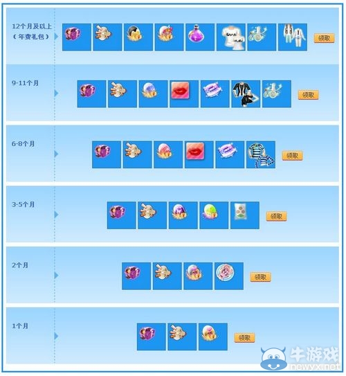 《QQ炫舞》7.31紫鉆禮包更新