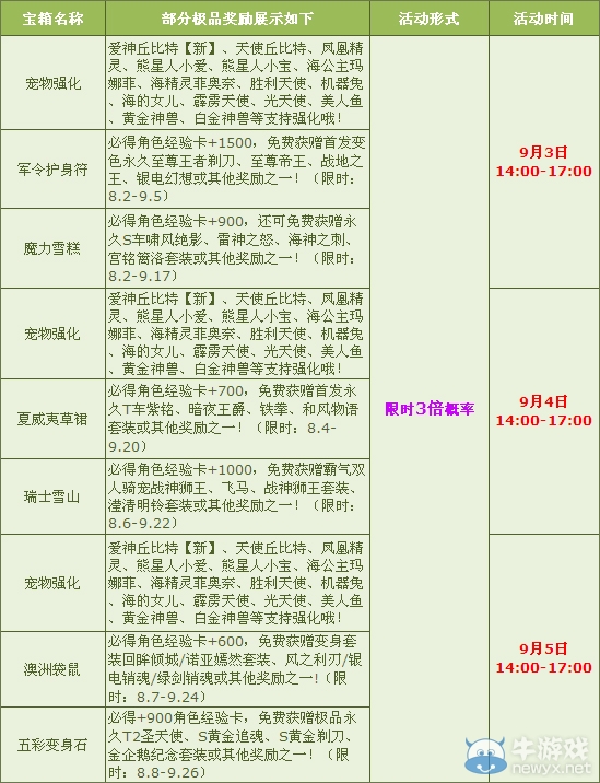 《QQ飛車》9月多倍活動介紹