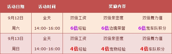《qq飛車》9月第二周四六倍經驗活動解析