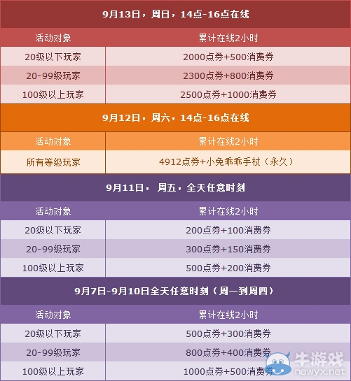 《QQ飛車》9月第二周在線獲取點劵詳解