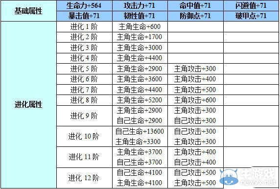 《星際無(wú)雙》夜鶯?艾潘妮怎么樣