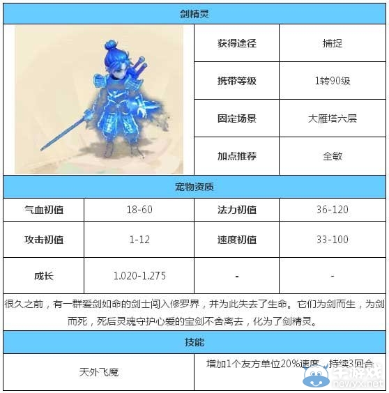 《大話西游手游》劍精靈屬性技能介紹