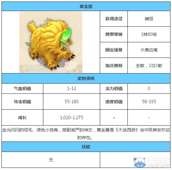 《大話西游手游》黃金獸屬性技能介紹