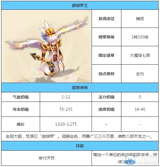 《大話西游手游》迦樓羅王屬性技能介紹