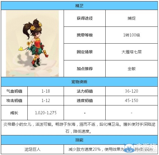 《大話西游手游》精衛屬性技能介紹