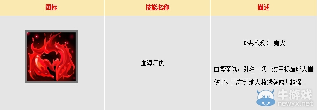《大話西游手游》萬圣公主伙伴屬性技能介紹
