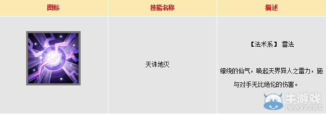 《大話西游手游》嫦娥伙伴屬性技能介紹