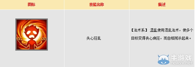 《大話西游手游》二師兄伙伴屬性技能介紹