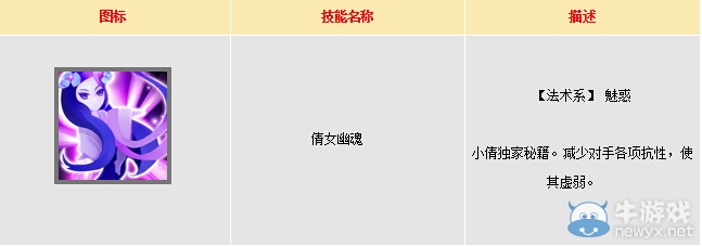 《大話西游手游》萬圣公主伙伴屬性技能介紹