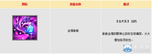 《大話西游手游》蜘蛛精伙伴屬性技能介紹