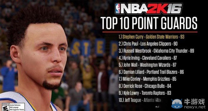 《NBA 2K16》十大控球后衛能力值排名TOP10