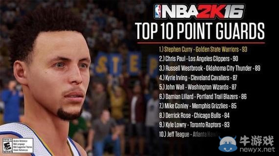 《NBA 2K16》五個位置最強者名單一覽