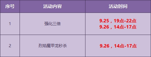 《QQ飛車》年度新版本來襲 烈焰魔甲龍強化開啟！