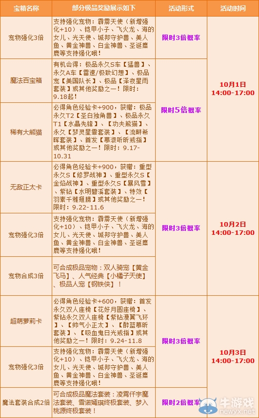 《QQ飛車》十一多倍樂翻天 5倍概率助你夢想成真！