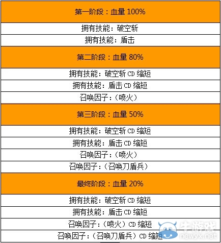 《關云長》手游第六章曹仁怎么樣通關