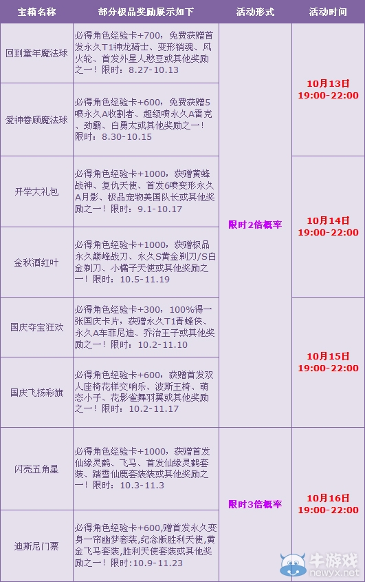 《QQ飛車》金秋豪華大禮 3倍狂歡不得不來！
