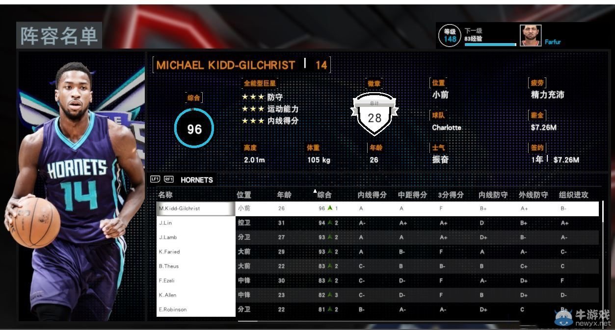 《NBA 2K16》經理模式球星培養心得