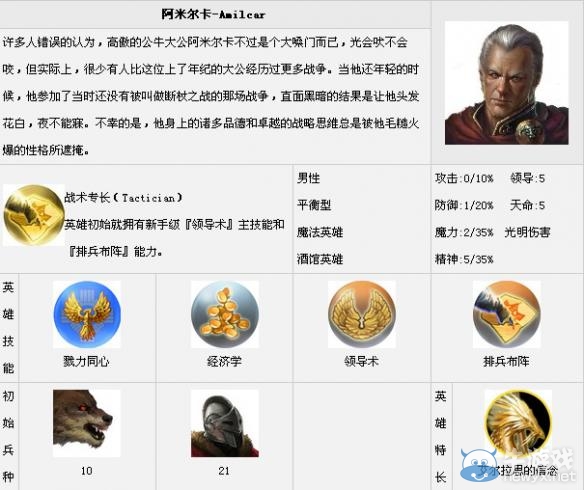 《魔法門之英雄無敵7》全英雄匯總一覽