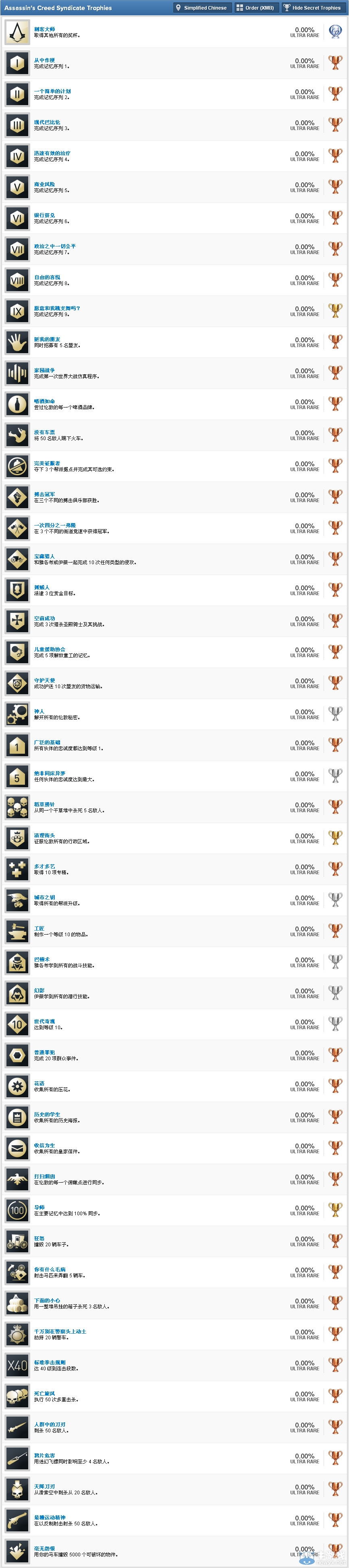 《刺客信條：梟雄》全成就獎杯一覽