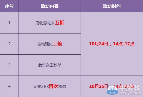 《QQ飛車》萬圣節開幕式，姜餅家族來襲+強化卡五折獻禮！