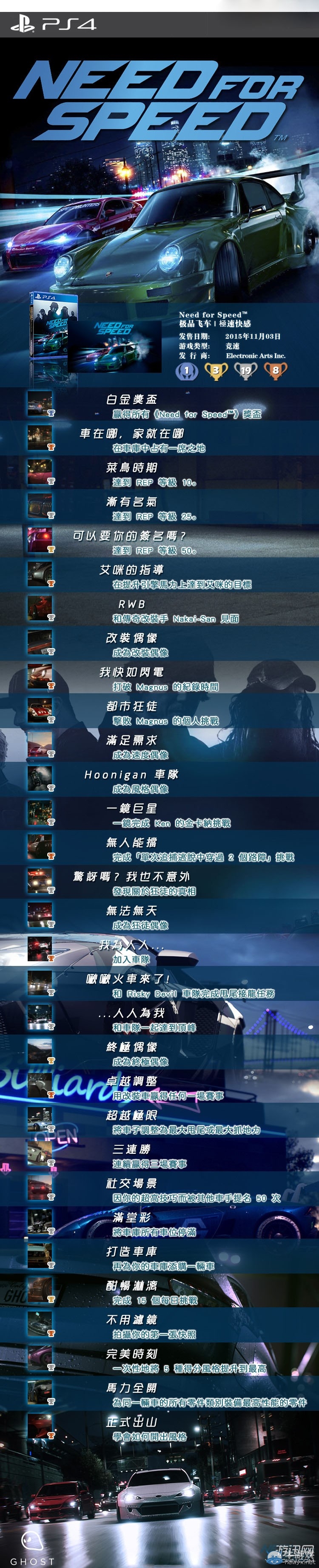 《極品飛車19》PS4中文成就獎杯一覽