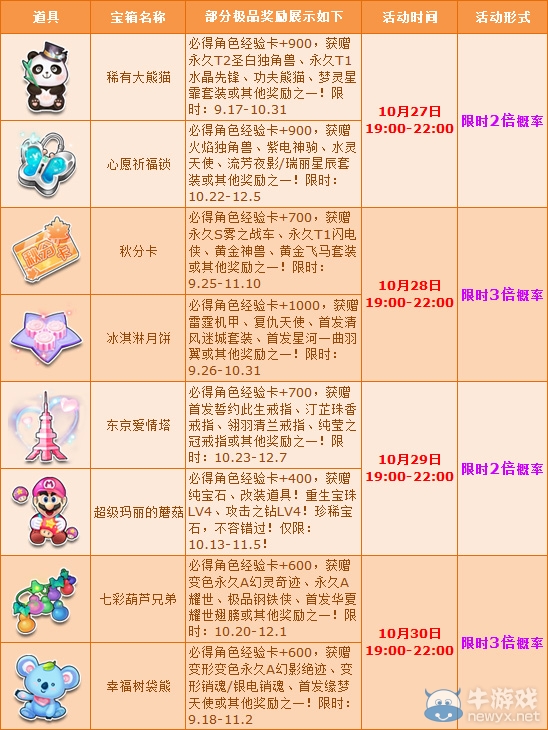 《QQ飛車》萬圣節多倍狂歡開幕 極品登場尖叫不斷！