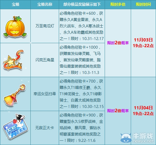 《QQ飛車》相約年度盛典 樂享多倍寶箱盛宴！