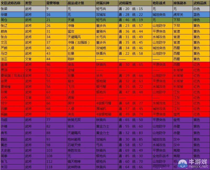 《攻城掠地》圖文教程攻略大全