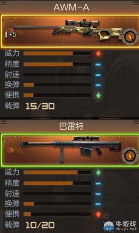 《穿越火線：槍戰(zhàn)王者》狙擊槍AWM-A介紹