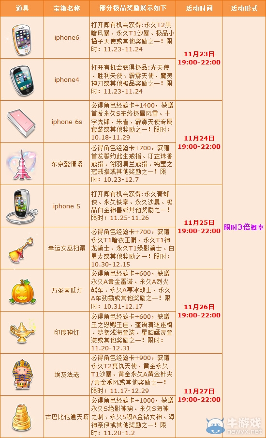 《QQ飛車》感恩節(jié)超值回饋 寶箱三倍重磅開啟！