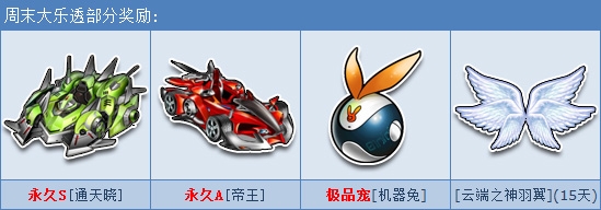 《QQ飛車》感恩節(jié)大回饋，活躍度首次多倍！