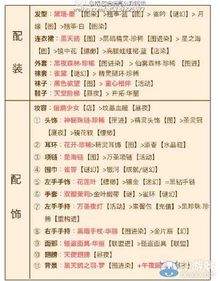 《奇跡暖暖》新搭配師聯(lián)盟夢幻工廠攻略大全