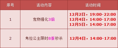 《QQ飛車》賀考拉家族強化開啟 強化三倍來襲！