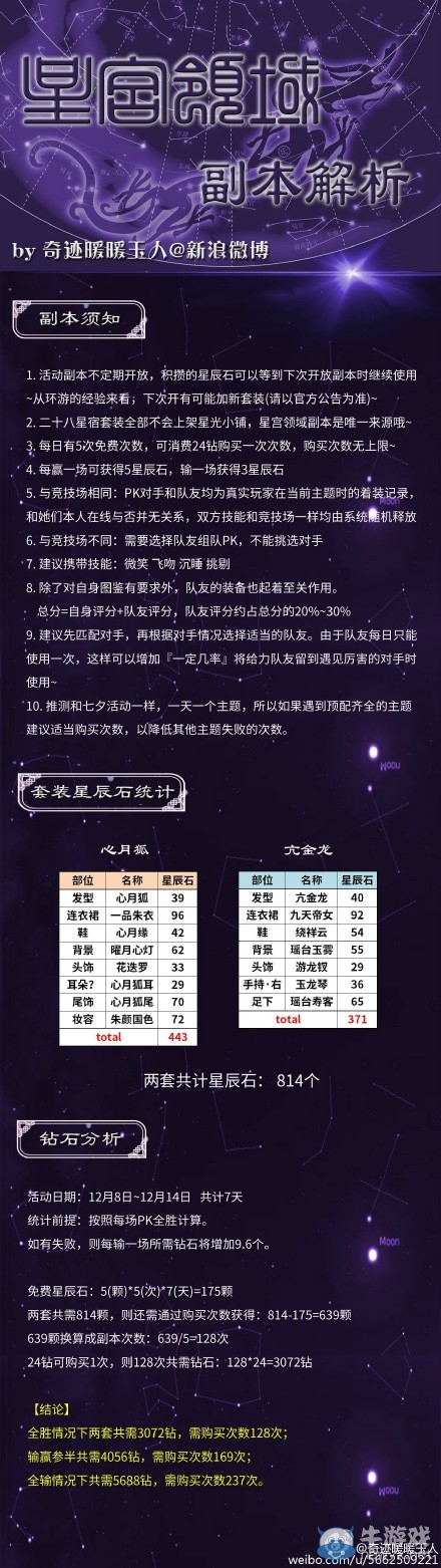 《奇跡暖暖》滿(mǎn)天繁星星宮領(lǐng)域活動(dòng)攻略