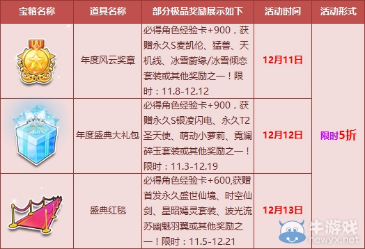 《QQ飛車》血拼雙十二，熱門禮包周末限時五折！