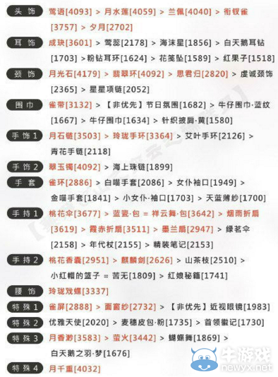 《奇跡暖暖》滿(mǎn)天繁星星宮領(lǐng)域活動(dòng)攻略