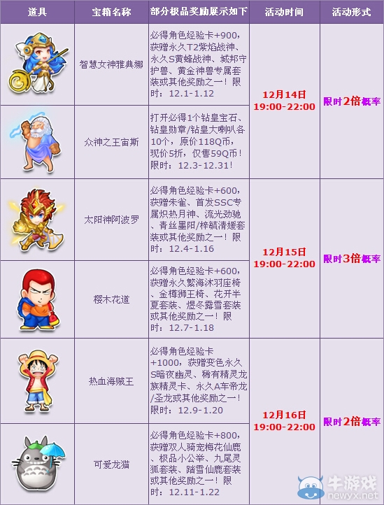 《QQ飛車》賀版本更新 寶箱多倍狂歡來襲！