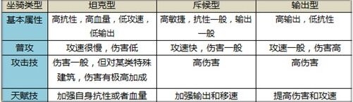 《太極熊貓》戰(zhàn)騎火麒麟獲取方式介紹