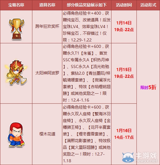 《QQ飛車》溫馨臘八節大回饋！五折寶箱搶起來！