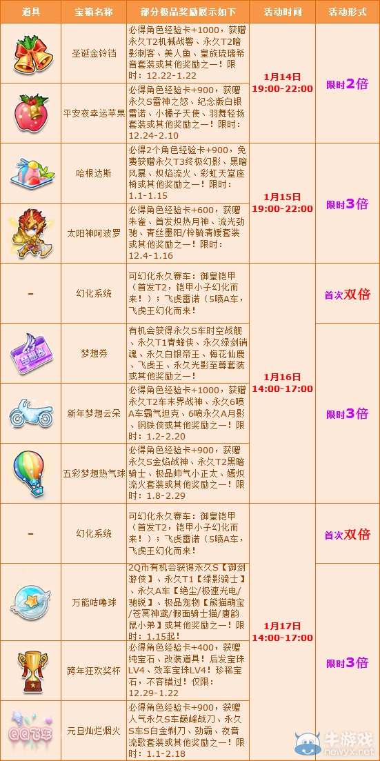 《QQ飛車》歡度臘八節(jié)，周末多倍贏【終極幻影】！