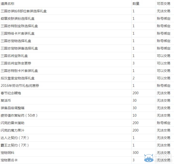《DNF》春節(jié)套爆料介紹
