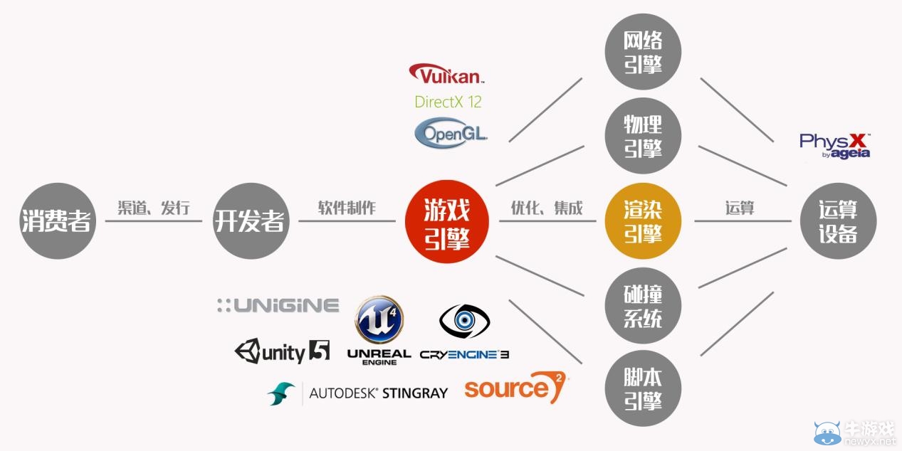 2015虛擬現實(VR)游戲產業入門報告