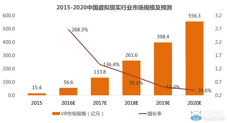 2015虛擬現實(VR)游戲產業入門報告