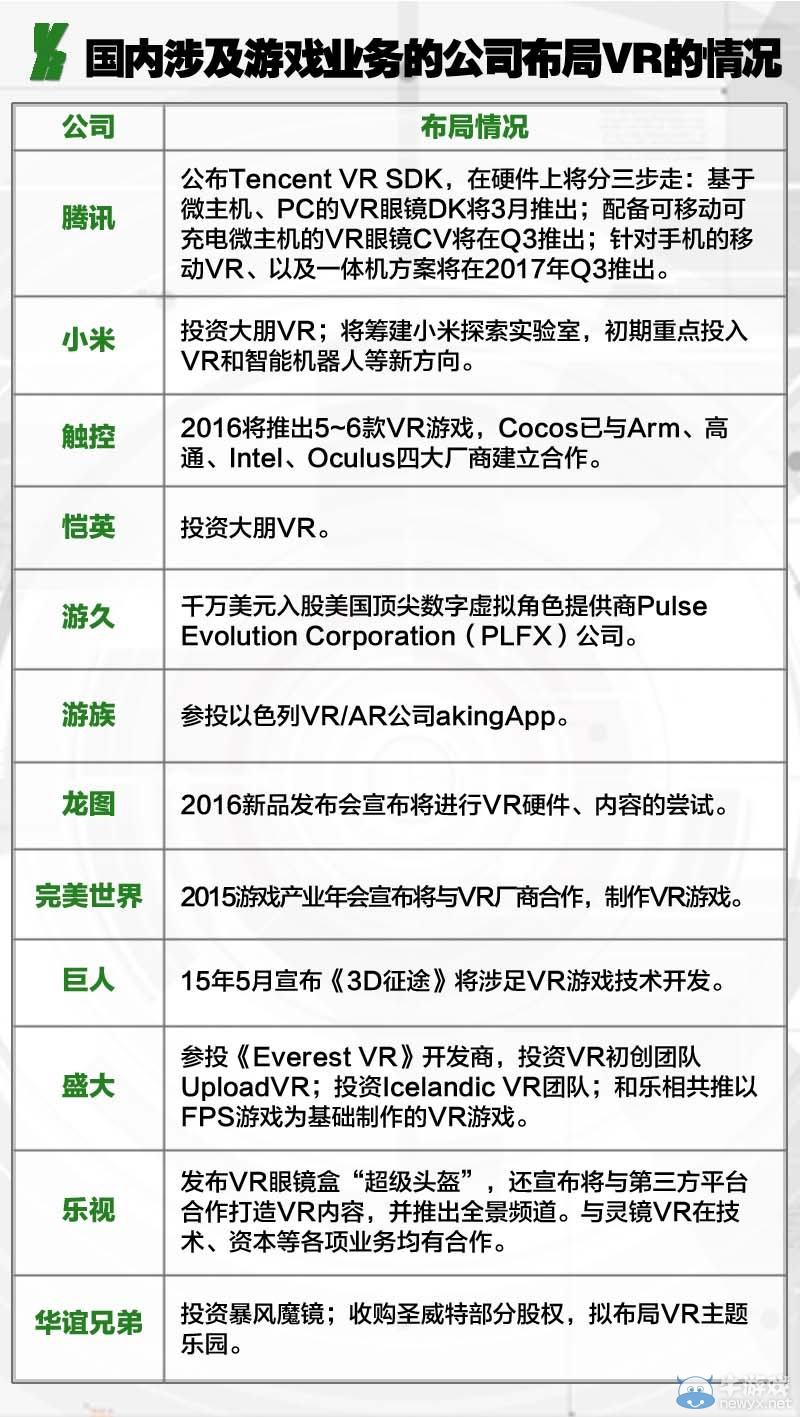2015虛擬現實(VR)游戲產業入門報告