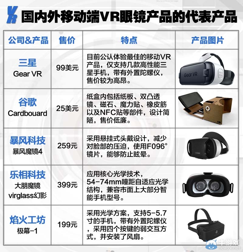 2015虛擬現實(VR)游戲產業入門報告