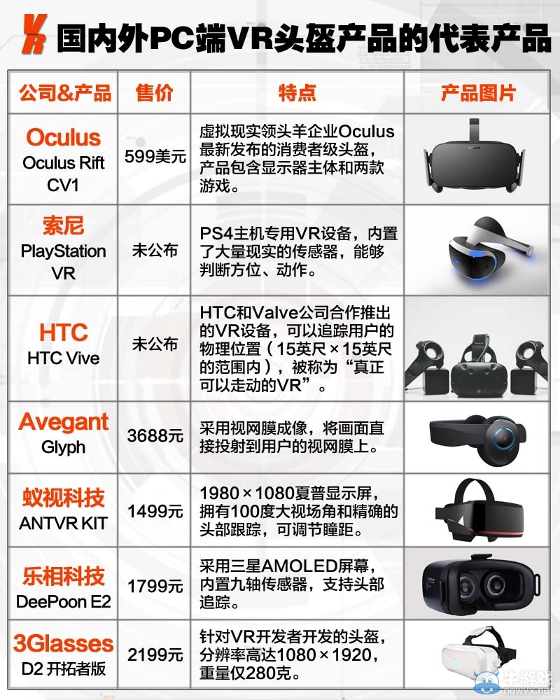 2015虛擬現實(VR)游戲產業入門報告