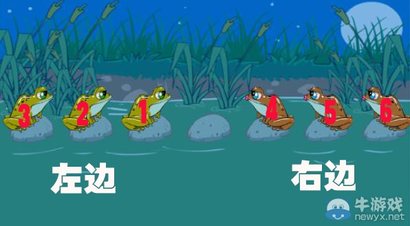 《史上最難智力游戲》第一關(guān)青蛙攻略