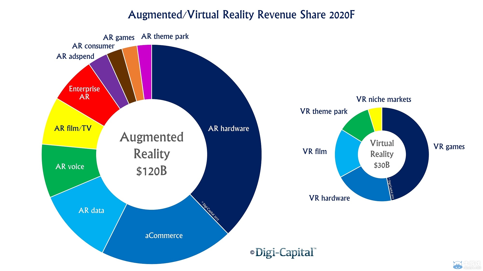 2015虛擬現實(VR)游戲產業入門報告