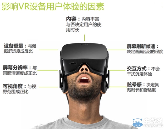 2015虛擬現實(VR)游戲產業入門報告