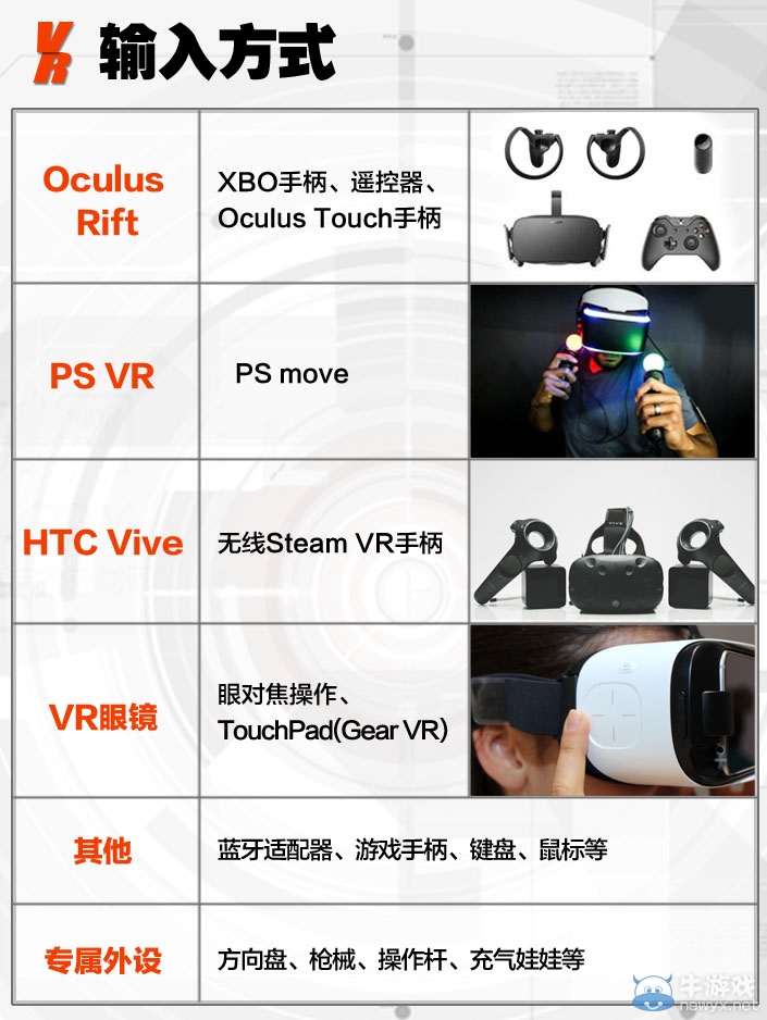 2015虛擬現實(VR)游戲產業入門報告